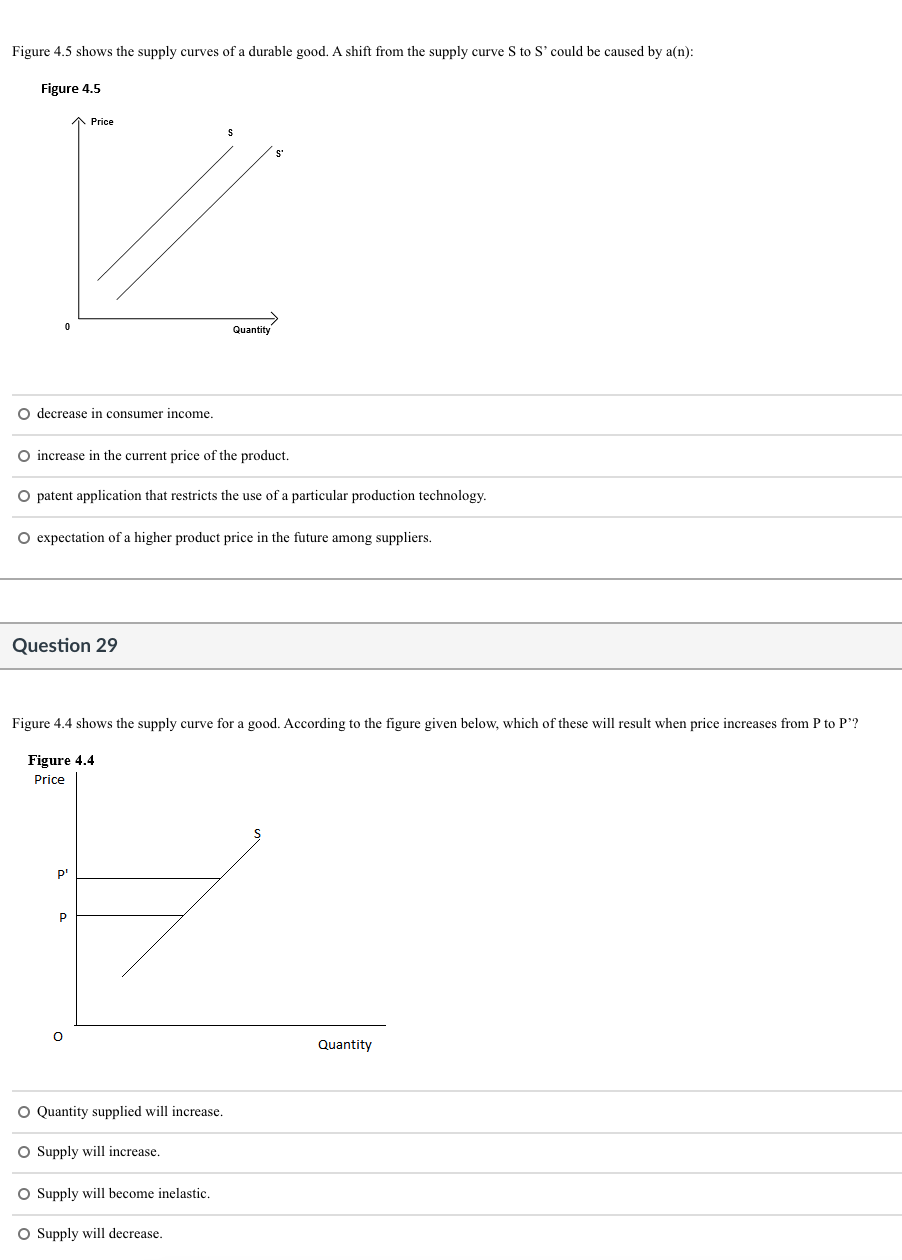 solved-figure-4-5-shows-the-supply-curves-of-a-durable-good-chegg