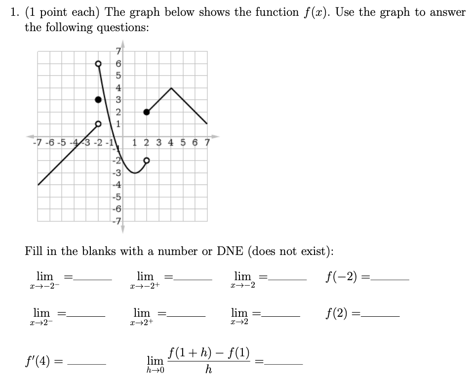 Solved 1. (1 point each) The graph below shows the function | Chegg.com