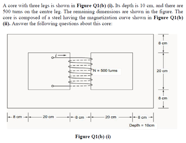 Solved A core with three legs is shown in Figure Q1(b) (i). | Chegg.com