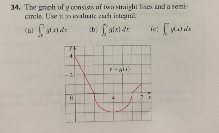 Solved 34. The graph of g consists of two straight lines and | Chegg.com