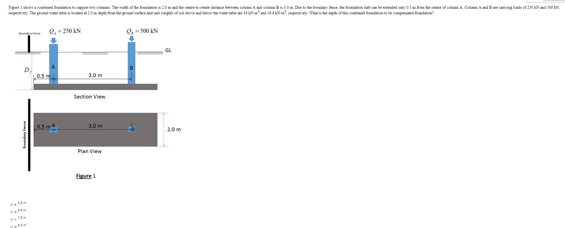 Solved Figure 1 shows a combined foundation to support two