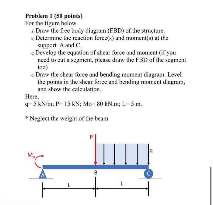 Solved Problem 1 (50 ﻿points)For the figure below.a) ﻿Draw | Chegg.com