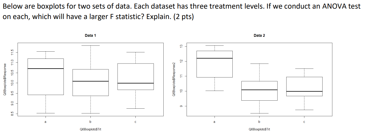 Solved Below are boxplots for two sets of data. Each dataset | Chegg.com