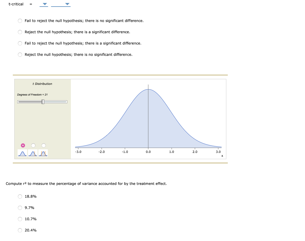 Solved Attempts: Score: 13 3. Gravetter/Wallnau/Forzano, | Chegg.com