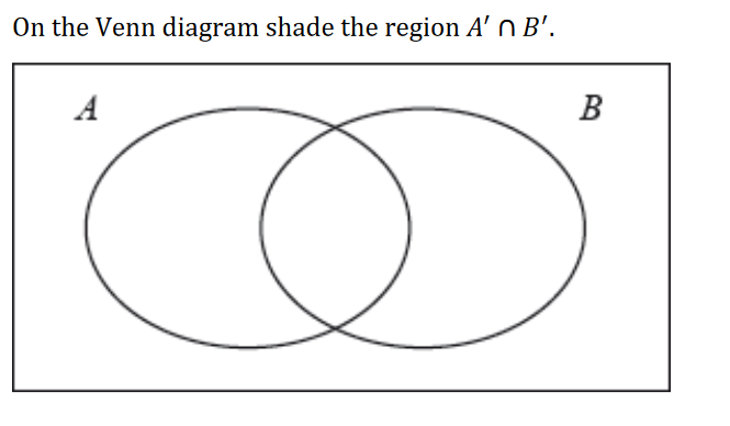 Solved On the Venn diagram shade the region A’n B'. B e | Chegg.com