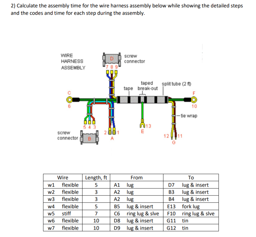 2) Calculate the assembly time for the wire harness | Chegg.com