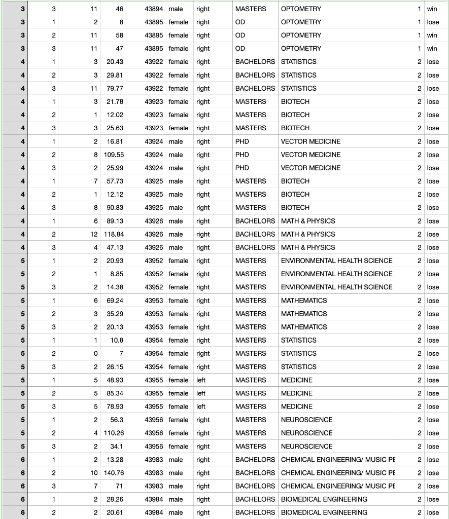 Solved Group Attempt Extractions Time version result 1 1 2 | Chegg.com