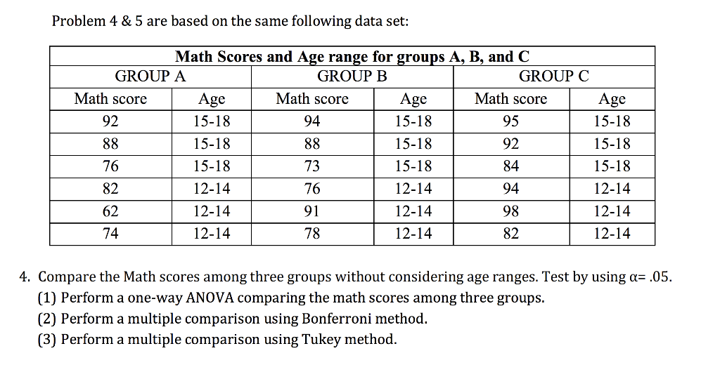 Solved Problem 4 & 5 are based on the same following data | Chegg.com