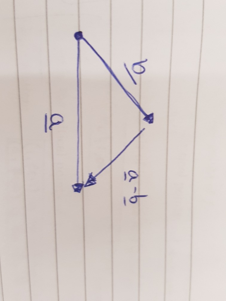 Solved Why Is The Difference Of Vectors A And B ( A-b ) When | Chegg.com