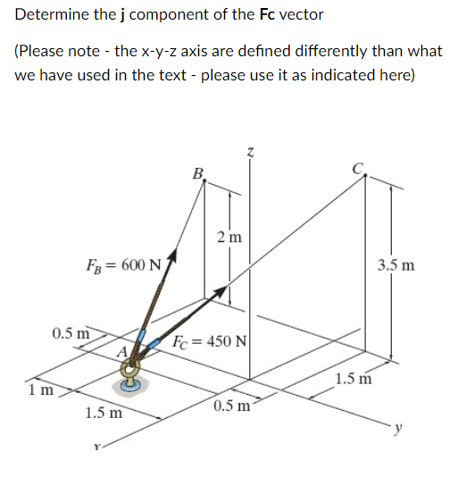 Solved Determine the j component of the Fc vector (Please | Chegg.com