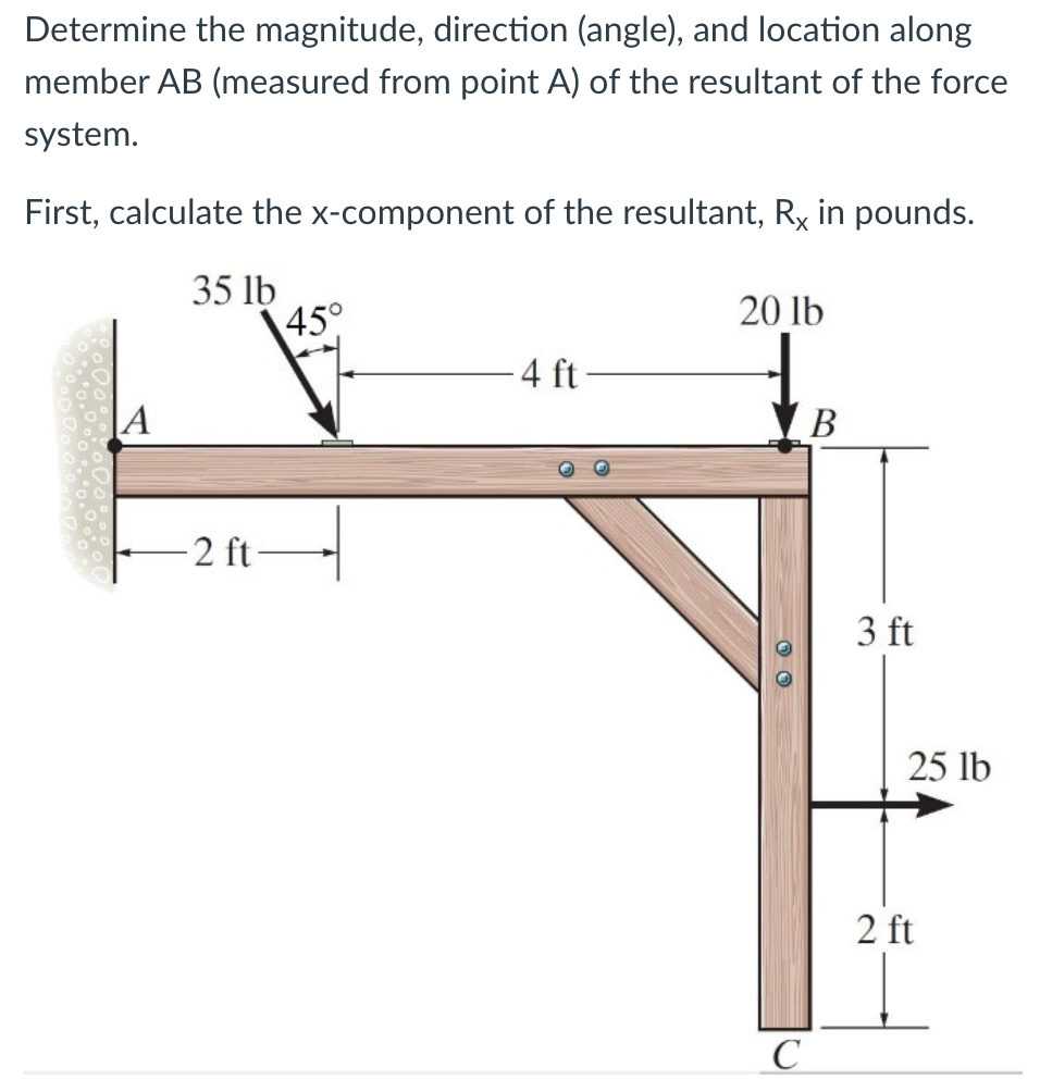 Solved Please find Rx,Ry, R in pounds, R angle, and | Chegg.com