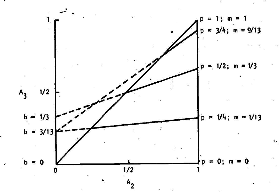 Solved The geometry of the Arms Race (The math modeling): I | Chegg.com