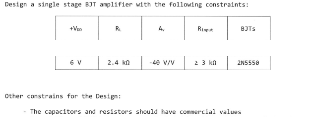 Solved Design a single stage BJT amplifier with the | Chegg.com