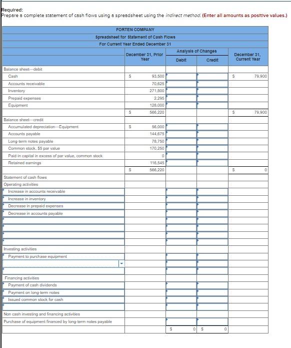 Solved Forten Company's current year income statement, | Chegg.com