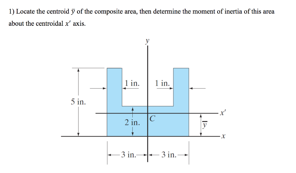 centroid and moment of inertia