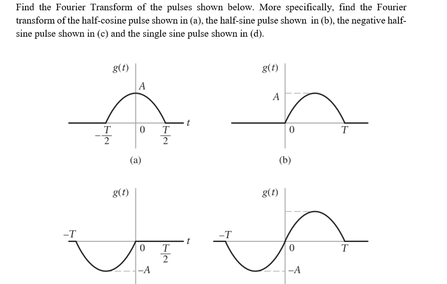 Solved Find the Fourier Transform of the pulses shown below. | Chegg.com