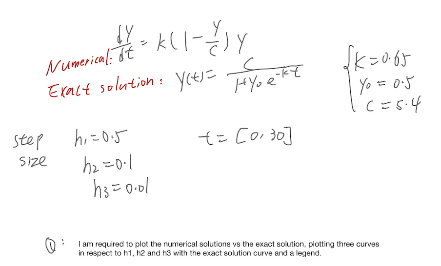 Solved matlab differential equation euler s chegg