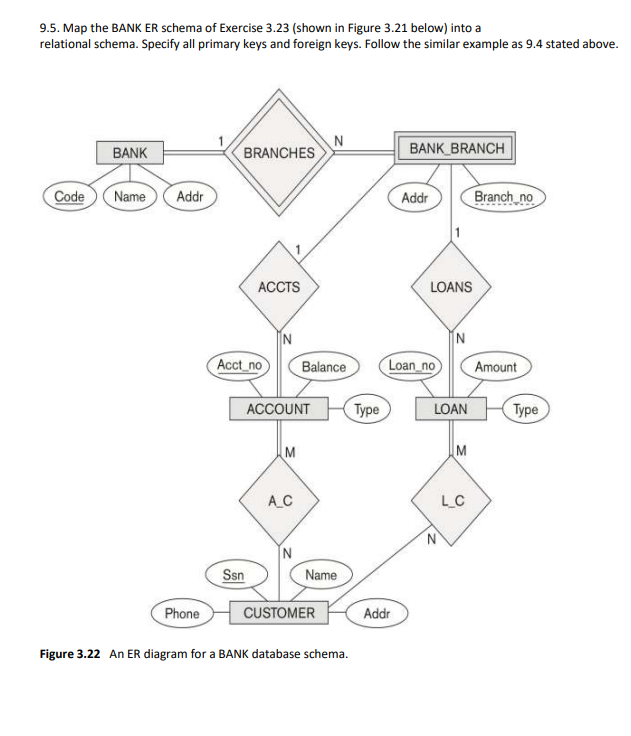 9.3 -Try to map the relational schema of Figure 6.6 | Chegg.com