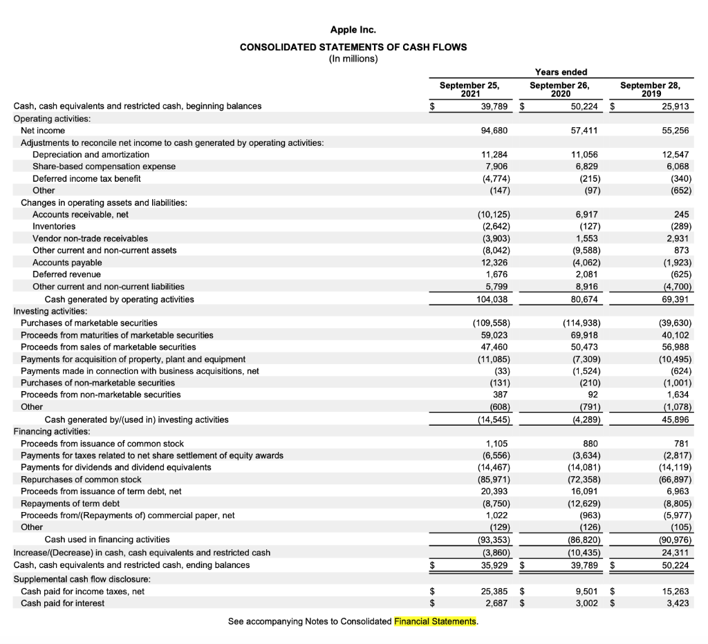 Solved sing the 2021 Apple Form 10-K, answer the following | Chegg.com