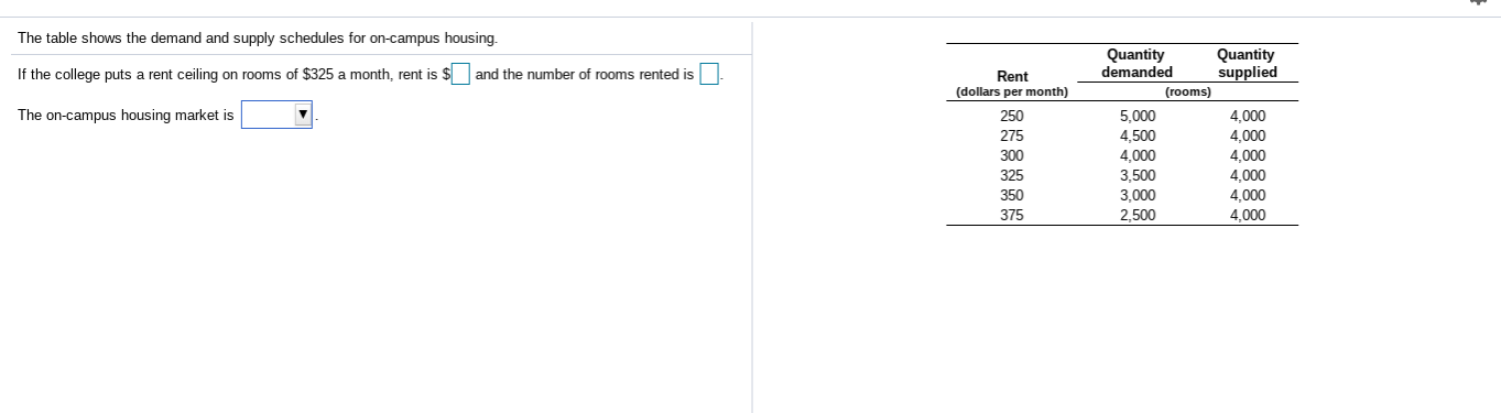 Solved The table shows the demand and supply schedules for | Chegg.com