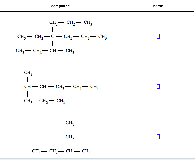 Solved For each organic compound in the table below, enter | Chegg.com