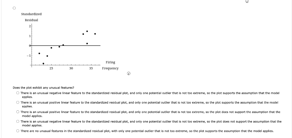 Solved a simple linear regression are given below. | Chegg.com