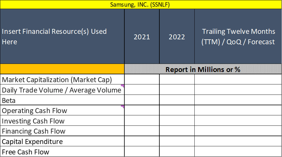 Solved Beta is a measure of a stock's volatility in relation