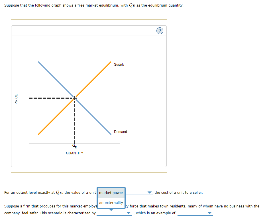 question-suppose-that-the-following-graph-shows-a-free-market