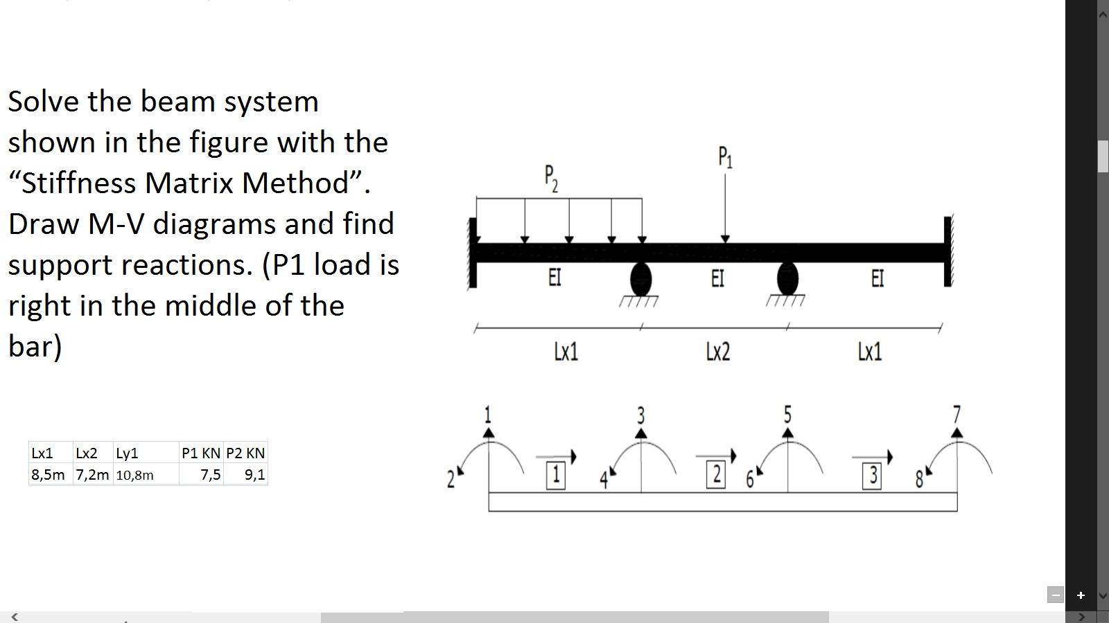 Solved Pi no Solve the beam system shown in the figure with | Chegg.com