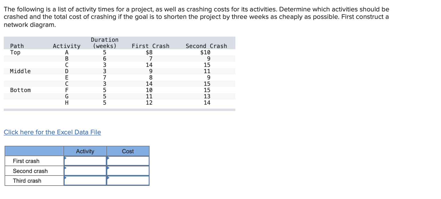 Solved The following is a list of activity times for a
