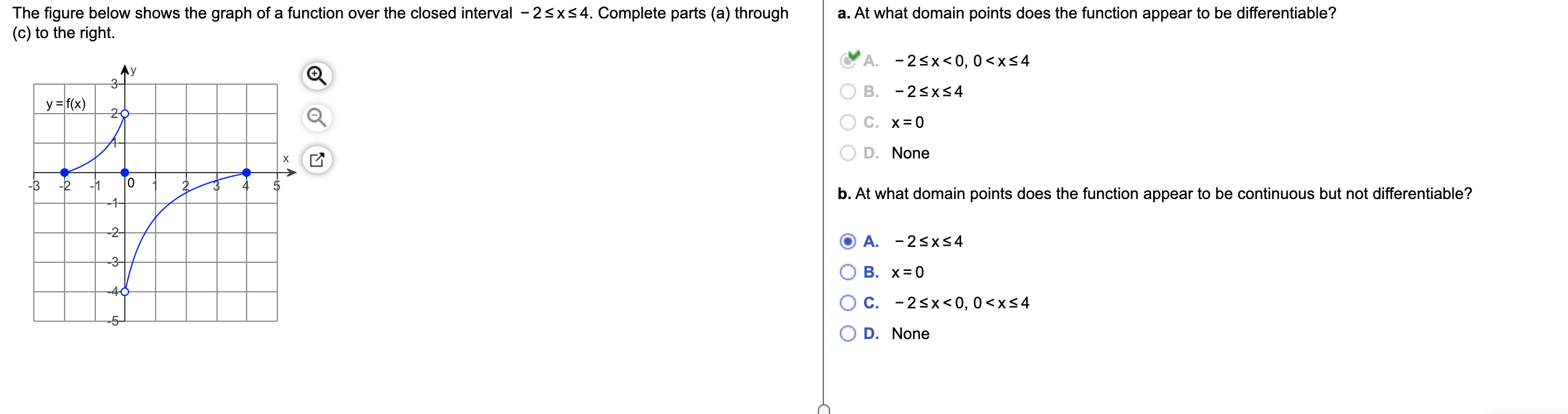 Solved The figure below shows the graph of a function over | Chegg.com