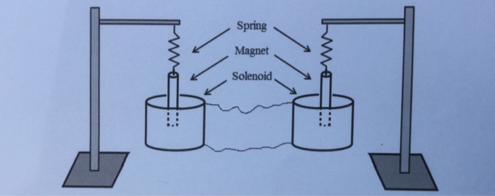Solved the device of two magnets, 2 springs, and 2 | Chegg.com