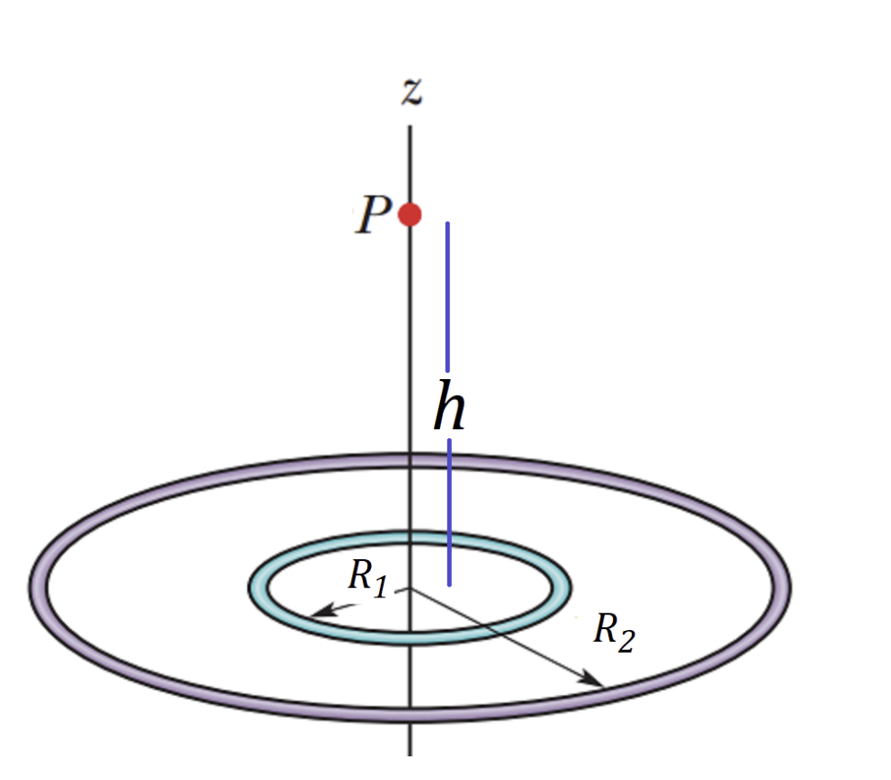 Solved Two concentric rings of radii R1 = 2.1 cm and R2 =6.9 | Chegg.com