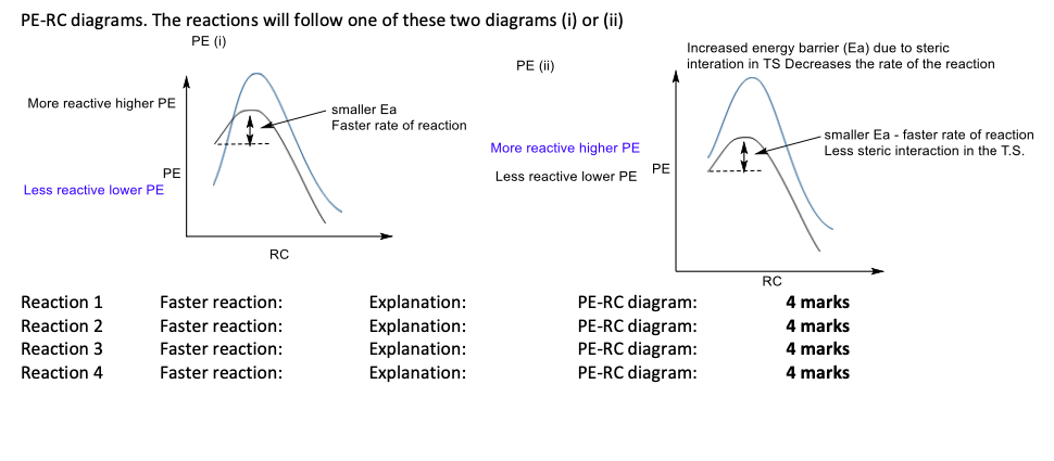 How to solve these questions SN1 reactions and E1 for | Chegg.com