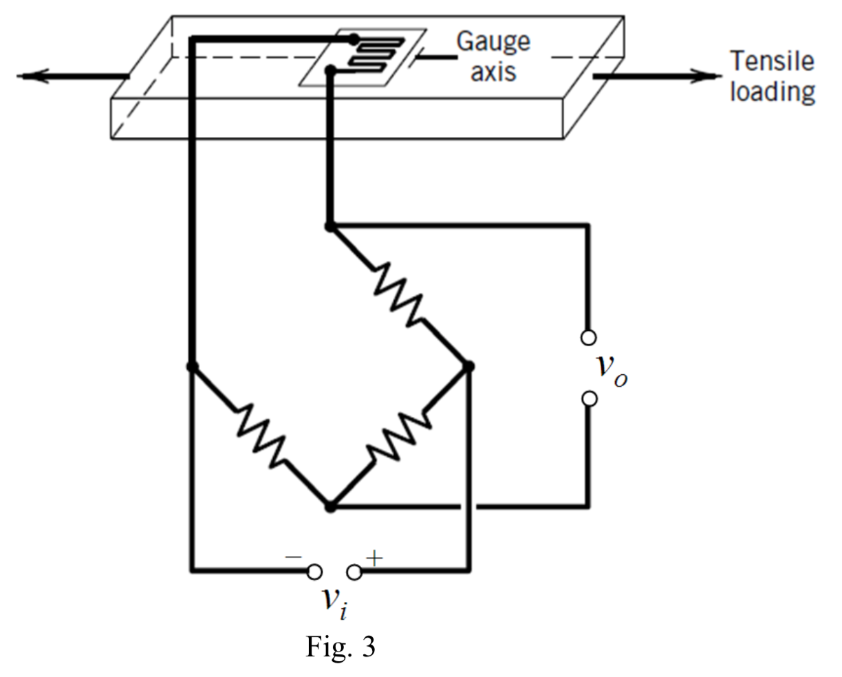 Solved A strain gauge, having a gauge factor of 2, is | Chegg.com