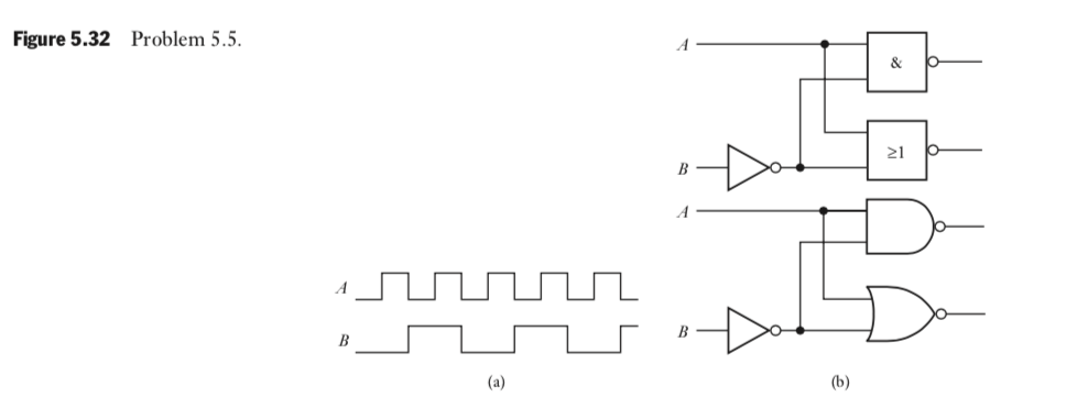 Solved Figure 5.32(a) shows the input signals A and B | Chegg.com