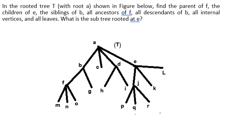 Solved In the rooted tree T (with root a) shown in Figure | Chegg.com