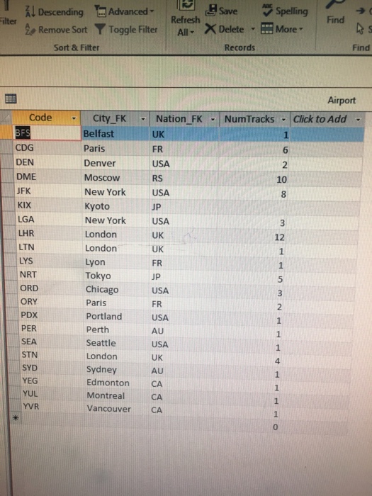 Solved SQL 1. -Cities having more than | Chegg.com