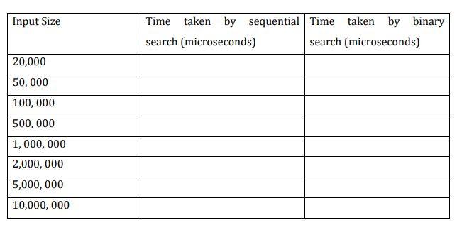 Solved Include the above table with the time values in | Chegg.com