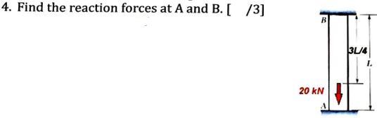 Solved 4. Find the reaction forces at A and B. [/3] | Chegg.com