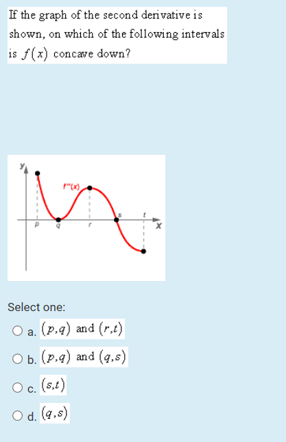 Solved If the graph of the second derivative is shown, on | Chegg.com