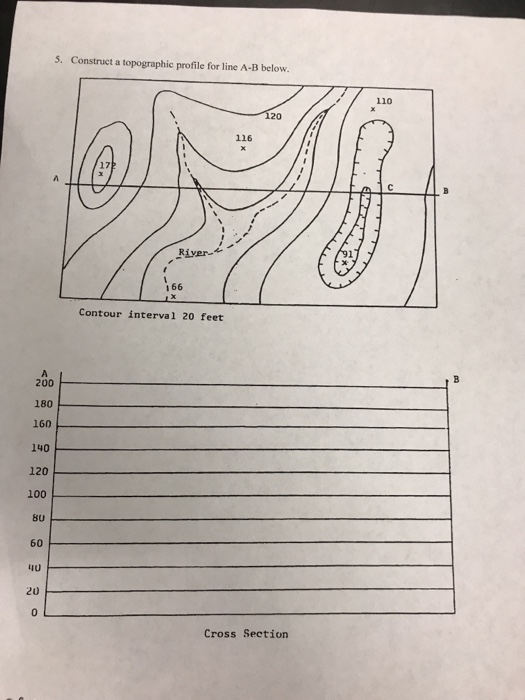 Solved 5. Construct A Topographic Profile For Line A-B Below | Chegg.com