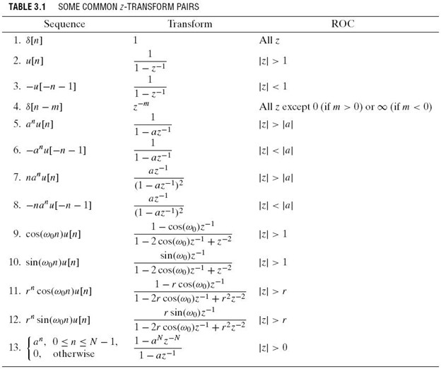 Solved Verify Rows# 7, 9, 10, 12 in Table 3.1 using MATLAB | Chegg.com