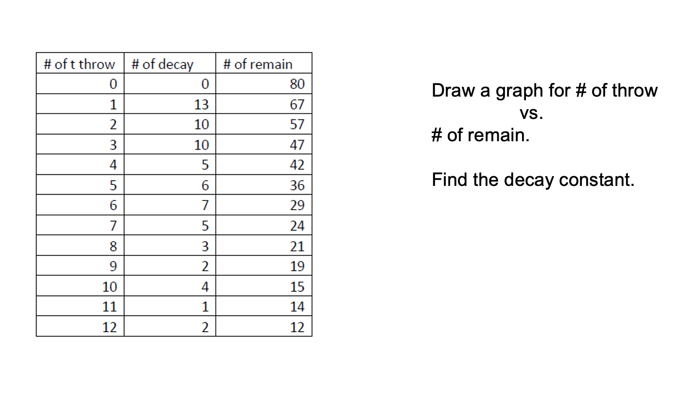 Solved Draw a graph for \# of throw vs. \# of remain. Find | Chegg.com