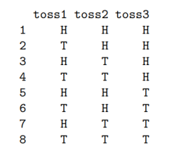 Solved Computer Science/ Python/ Statistics and | Chegg.com