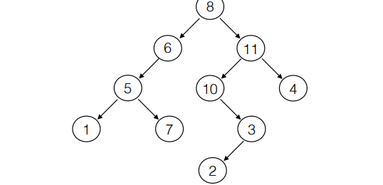 Solved If SomeDataStructure was replaced by the word stack | Chegg.com
