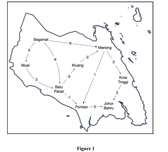 Figure 1 Shows A Graph Of The Road Network In Cities Chegg Com