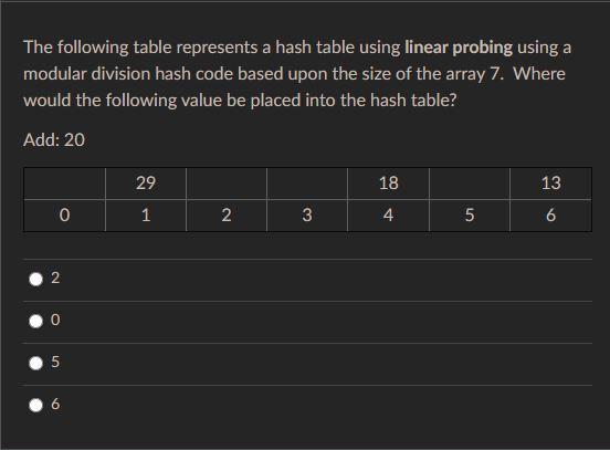 Solved The following table represents a hash table using | Chegg.com