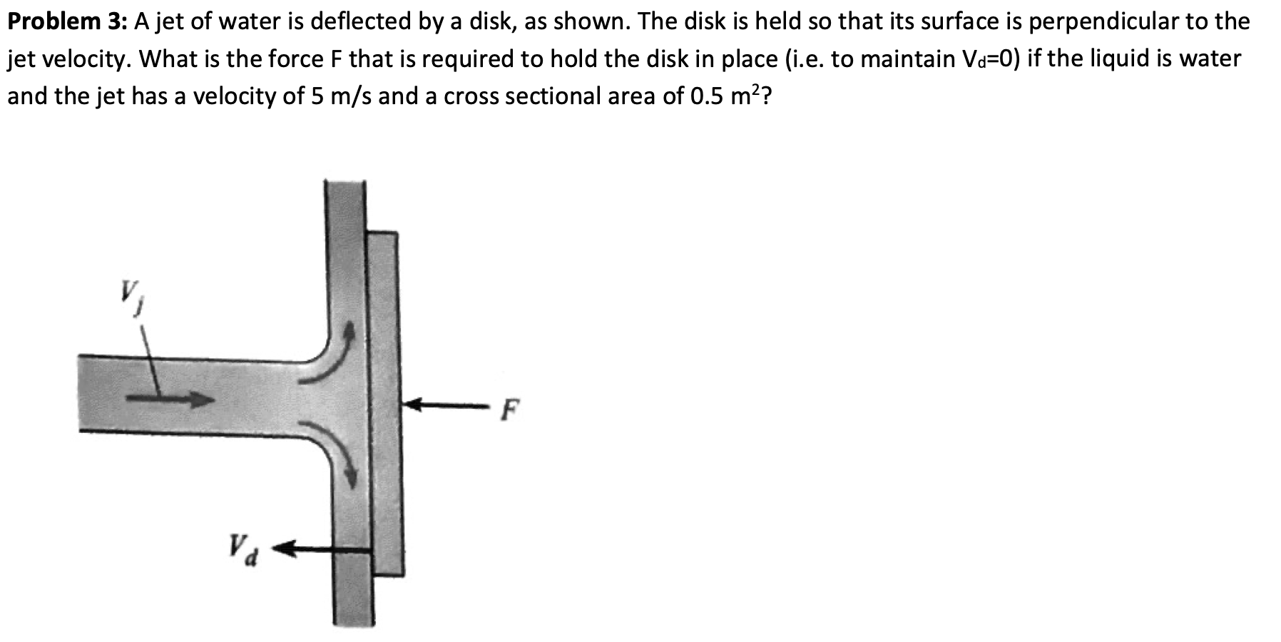 Jet Deflection 30 Solved Problem 3: A jet of water is deflected by a disk, as | Chegg.com