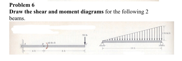 Solved Problem 6 Draw the shear and moment diagrams for the | Chegg.com